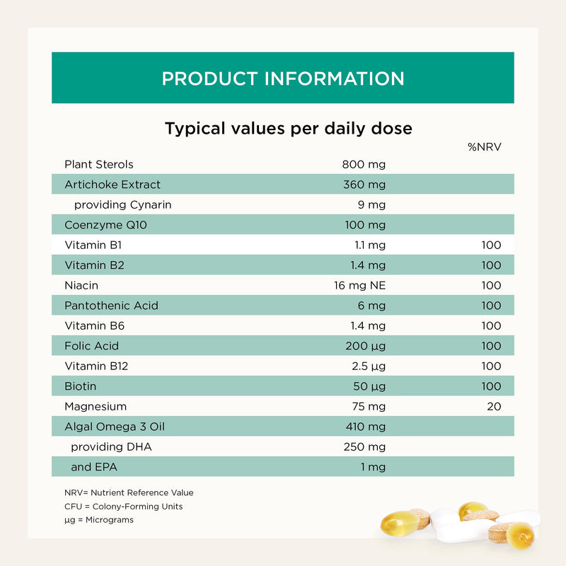 Healthspan Heart Synergex | 28 Day Supply | Heart Health Complex | Cholesterol Maintenance | Supports Energy & Muscle Function | Plant Sterols | Heart Nutrient Complex | Omega 3 | Vegan