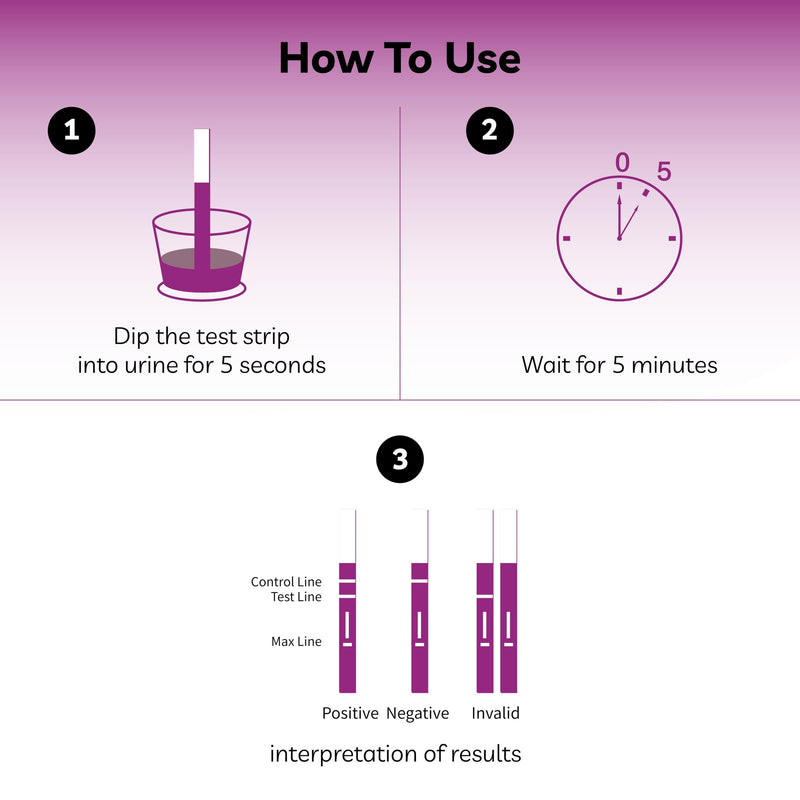 10 x Early Pregancy Test Strips, Super Sensitivity 10 MIU/mL