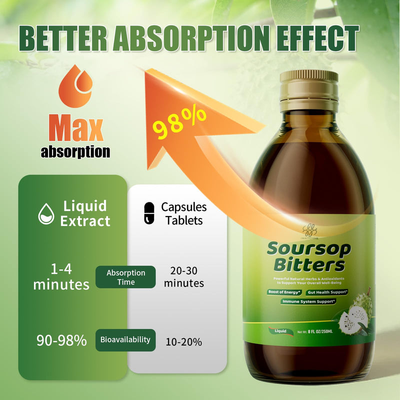 iMATCHME Soursop Bitters
