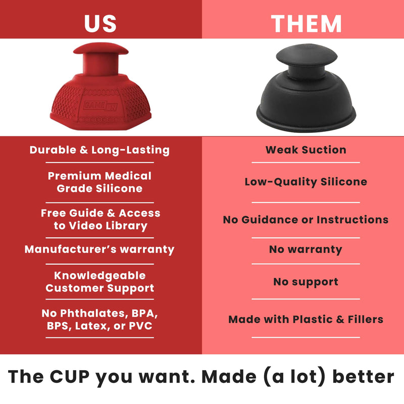 Cupping Therapy Set – Cupping Kit for Massage Therapy – Silicone Cups – Massage Cups – Smart Cupping for Fascia and Myofascial Release (Small, RED) Small