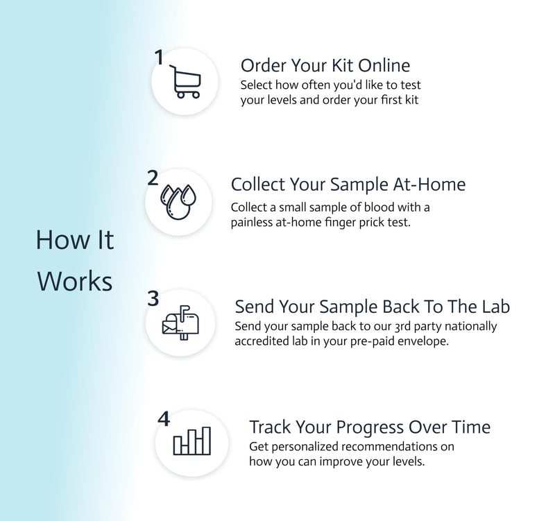 [Australia] - Liver Health & Function Test | 7-in-1 at-Home Liver Test | Choose Health | Test and Track Liver Function & Health | AST | ALT | GGT | Blood Sugars | Inflammation and More | Not Avail in NY RI 