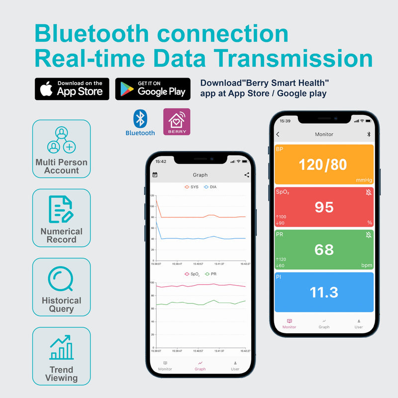 [Australia] - Bluetooth Fingertip Pulse Oximeter with Respiration Pressure,High Accuracy O2 Meter for All Skin, Portable SPO2 & Pulse Rate Monitor for Children Adults,Carry Bag and Lanyard Included 