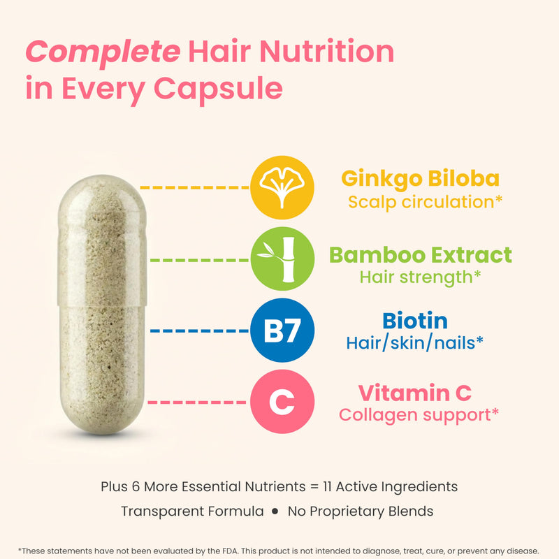 Hair Growth Vitamins for Women & Men - 5000mcg Biotin, 11 Ingredients | Vegan blend with keratin-building nutrients for thicker, fuller hair, plus skin and nail support, 60 capsules 1
