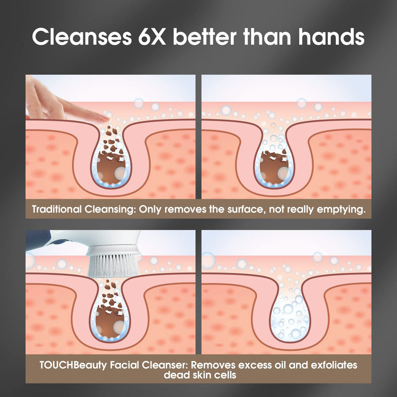 [Australia] - Facial Cleansing Brush: Face Scrubber for Men and Women - Face Brushes for Deep Cleansing and Exfoliating Navy Blue 