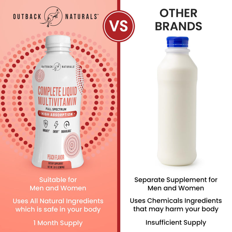 Complete Liquid Multivitamin – High Absorption Blend of Vitamins, Minerals, Amino acids, probiotics & superfoods for Immune, Energy, Joint Health & More. No Sugar Added 30 Servings