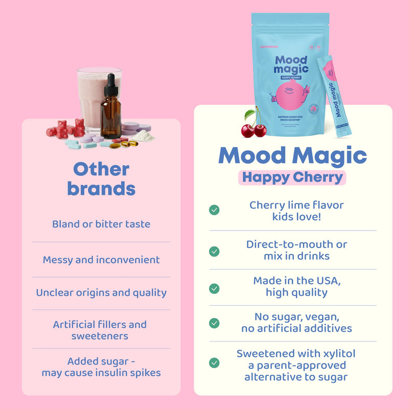 JoySpring Mood Magic Kids Saffron Sticks, Cherry Lime, 25 Ct, 4+ | Magnesium citrate and Vitamin D3 with calming herbs, supports calm and balanced feelings, sugar-free single-serve drink mix 25 Count (Pack of 1)