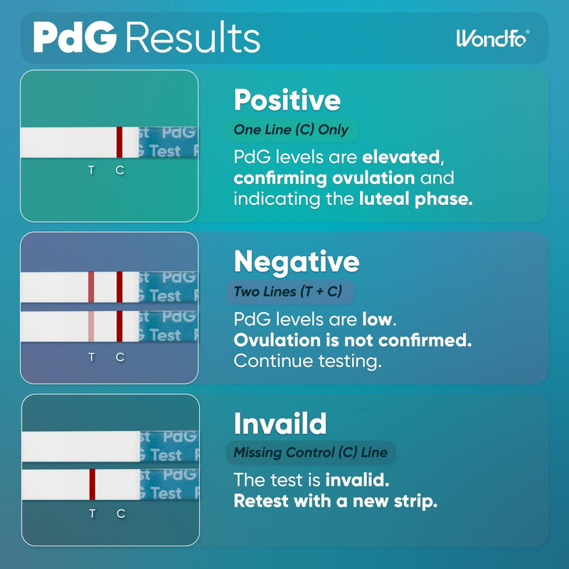 Wondfo PdG Test Strips for Women - At-Home Urine Test Strips,5 Tests | Tracks Progesterone Metabolite, Ideal for Trying to Conceive, Simple At-Home Use