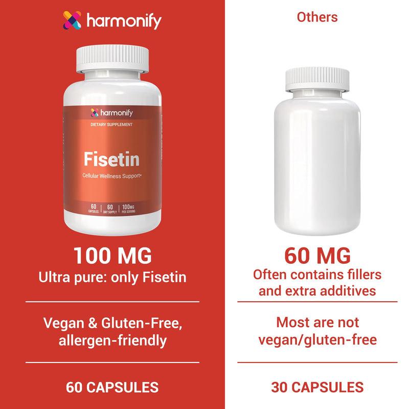 Fisetin 100 mg Capsules – Premium Fisetin Supplement from Cotinus Coggygria, 60 Vegan Capsules, 60 Day Supply