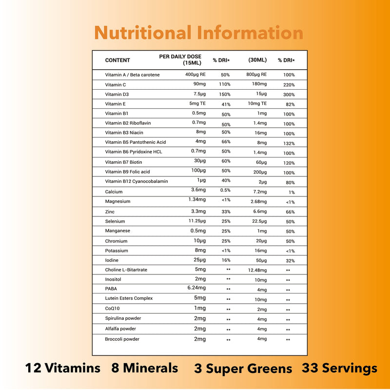 Kids Multivitamin Liquid 500ml, 28 Active Ingredients Superfood Greens - CoQ10, Lutein & Spirulina, Supports Brain & Cardiovascular Health, Natural Orange Flavour, High Absorption, 33 Days Supply