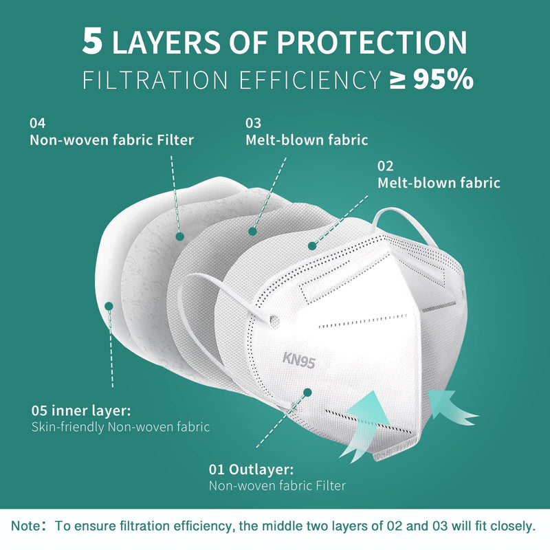 [Australia] - Daddy's Choice KN95 Purism Face Mask, 5-Layer, White, Pack of 20 