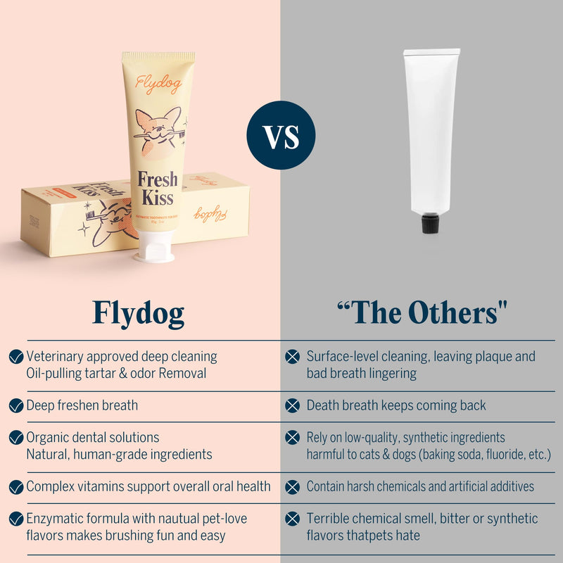 [Australia] - FlyDog Fresh Kiss Dog Tooth Brushing Kit - Vet Approved Formula, Enzymatic Dog Toothpaste and Brush - Breath Freshener & Tartar Remover, 360° Toothbrush & Finger Brush, Dental Guide, Mint Flavor Mild Mint 3 Ounce (Pack of 2) 