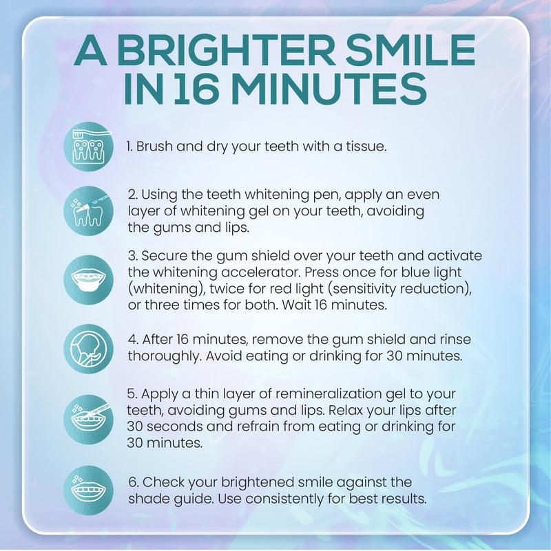 [Australia] - Venus Visage Teeth Whitening Kit with LED Light Device - Includes 3 Carbamide Peroxide Gel Pens, Teeth Whitening Trays & Remineralization Pens - 16 Min Non Sensitive Pens with Syringes 