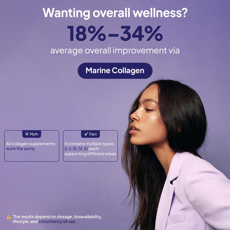 Marine Collagen Supplements for Women 100% Pure with Biotin, Vitamin C and Hyaluronic Acid for Hair, Skin and Nails Vitamins, Marine Collagen Capsules to Support Joints, 120 Capsules