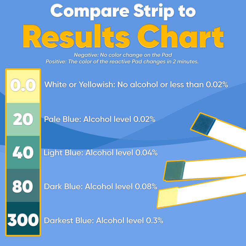 [Australia] - Prime Screen Saliva Alcohol Test Strip, High Accurate Home Test, Result in 2 Minutes - 10 Tests 
