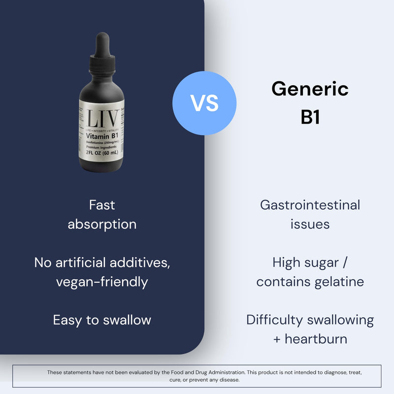 LIV Vitamin B1 Liquid – Thiamine & Benfotiamine Supplement for Glucose Metabolism & Nerve Support – Fast-Absorbing Liquid Drops – 60 mL