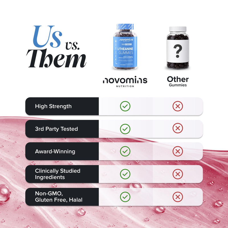 L Theanine Gummies - 200 mg L-Theanine Supplement with Lemon Balm & Vitamin B6 - Supports Nervous System & Hormonal Function - Vegan, Halal - 60 Count - Novomins