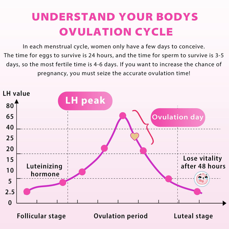 [Australia] - Pack of 50 ovulation test strips, ovaluation tests, ovulation test, sensitive ovulation tests, 25 miu/ml optimal sensitivity, fertility test for women, quick and accurate results 