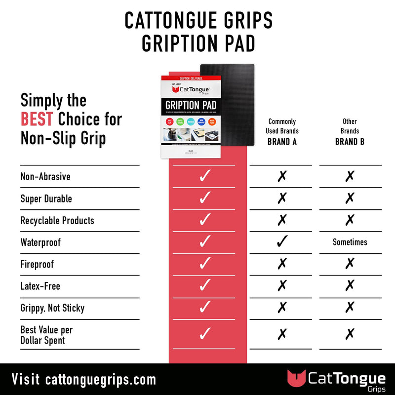 [Australia] - CatTongue Grips Non-Adhesive Anti-Slip Mat - Multi-Purpose Non-Slip Pad for Countertops, Desks, Tables & Workspaces - Ideal Desk Mat, Drawer Liner, Laptop Pad & More (Black, 8‚Äù x 12‚Äù) Black 
