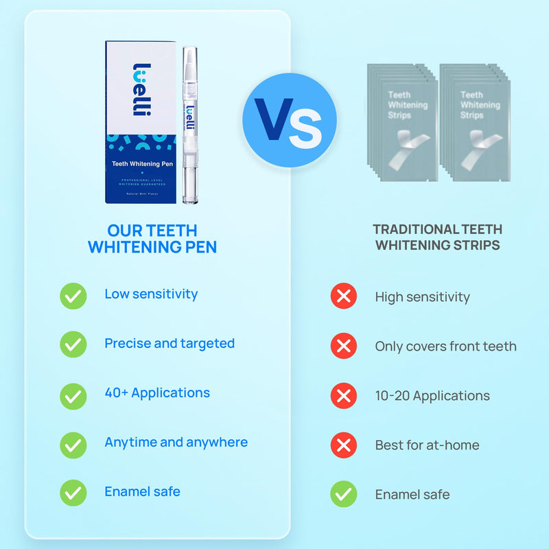[Australia] - Luelli Teeth Whitening Pen, 20+ Uses - Travel Size Professional Tooth Whitener Serum, Extra Strength Organic Teeth Bleaching Gel for Sensitive Teeth, Instant Stain Removal, Simply White Smile, 4 Count Unflavored 