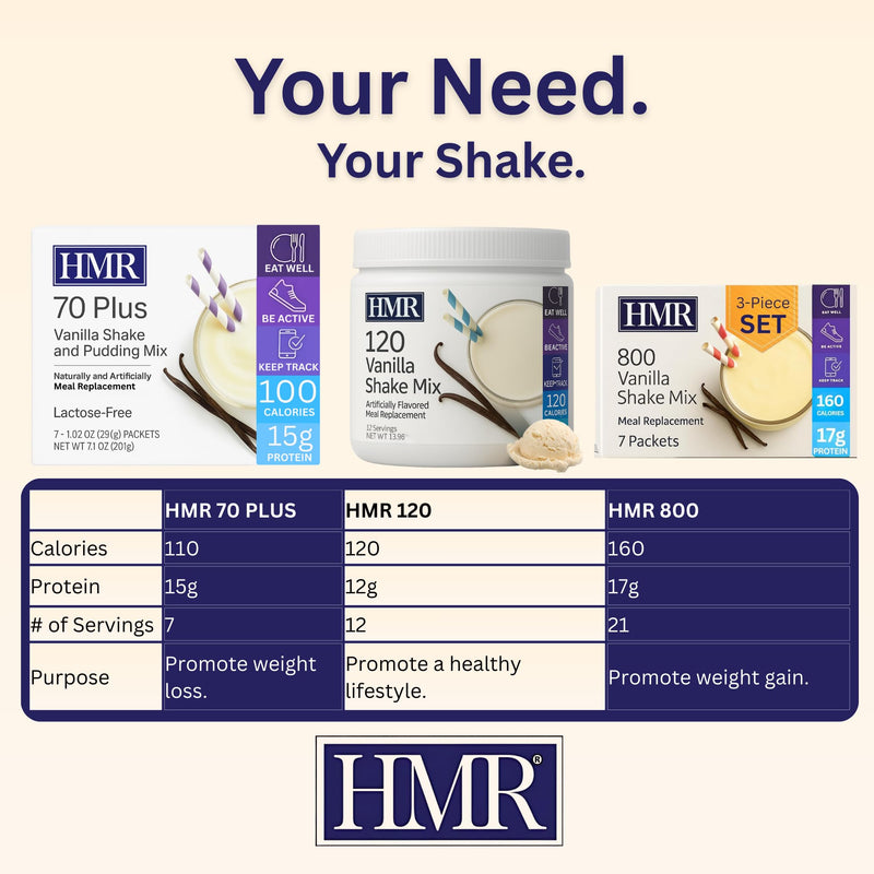 HMR 120 Vanilla & Chocolate Shake Meal Replacement Powder | Low Calorie Nutritional Drink Mix for Weight Loss | 12g Protein per Serving | 12 Servings Each | Healthy Meal Replacement Shakes