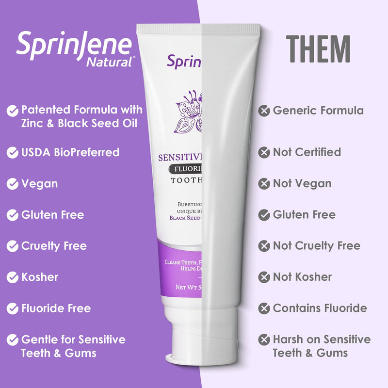 [Australia] - SprinJene Natural Fluoride Free Toothpaste for Sensitive Teeth & Gums – Patented Toothpaste with Black Seed Oil & Zinc – Vegan Dry Mouth Prevention for Fresh Breath – Made in The USA (4 Pack) Mint - Sensitivity & Gum Pack of 4 