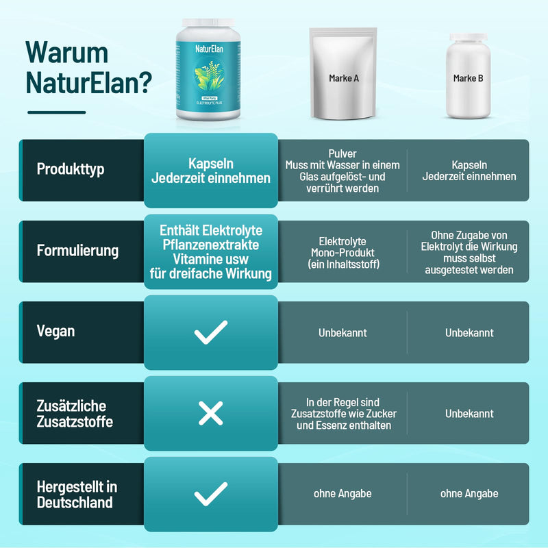 [Australia] - Electrolytes After Party - 60 capsules for party with electrolytes, plant extracts and vitamins, Vegen, without additives, produced in Germany 