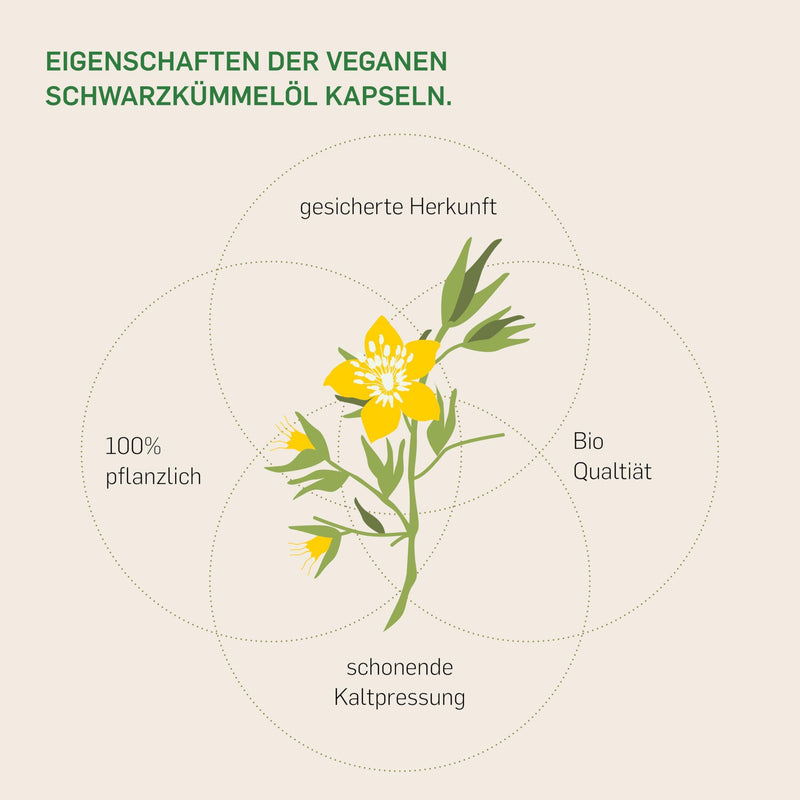 [Australia] - Kurkraft® organic black cumin oil - 2 months - 1000mg per daily dose - 500mg linoleic acid - vegan capsules - Egyptian - cold pressed - naturally produced in Germany 