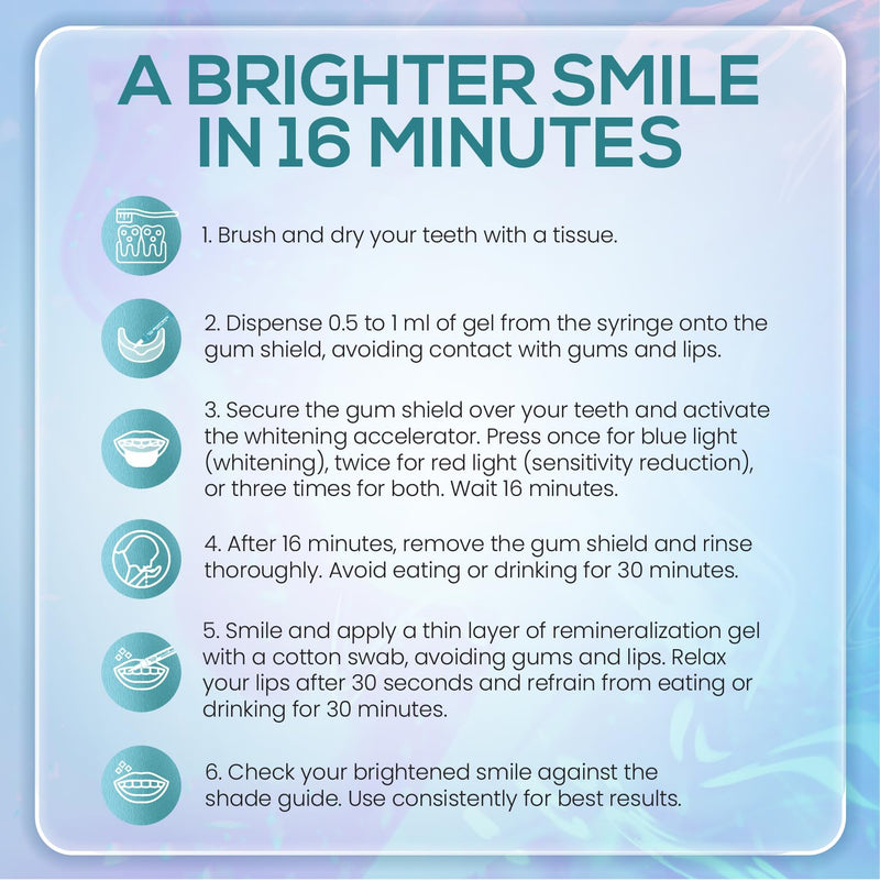 [Australia] - Venus Visage LED Teeth Whitening Kit with 4X 35% Carbamide Peroxide Teeth Whitening Gel Syringes, 2X Remineralization Gel Syringes, Whitener Trays, LED Whitener Device & Shade Guide Kit with Syringes 