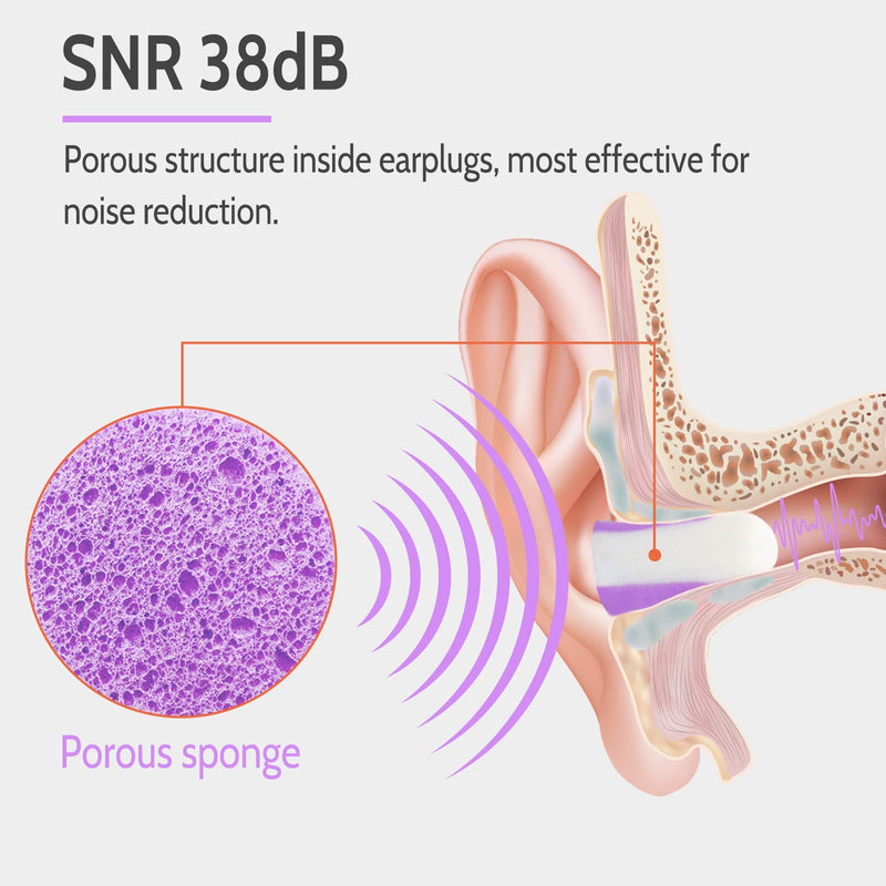[Australia] - LYSIAN Ultra Soft Foam Earplugs for Sleep- Noise Cancelling Ear Plugs for Sleeping, Shooting,Snoring, Mowing Sound Reduction 38dB- 60 Pairs Multi Color 