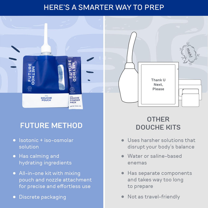 [Australia] - Anal Douche Kit 200ml - Disposable Intimate Wash - All-in-1 Anal Cleaner with Isotonic and Iso-Osmolar Solution - Hydrating and Calming Gentle Care for Safe and Confident Play, (Pack of 2) New Version Pack of 2 