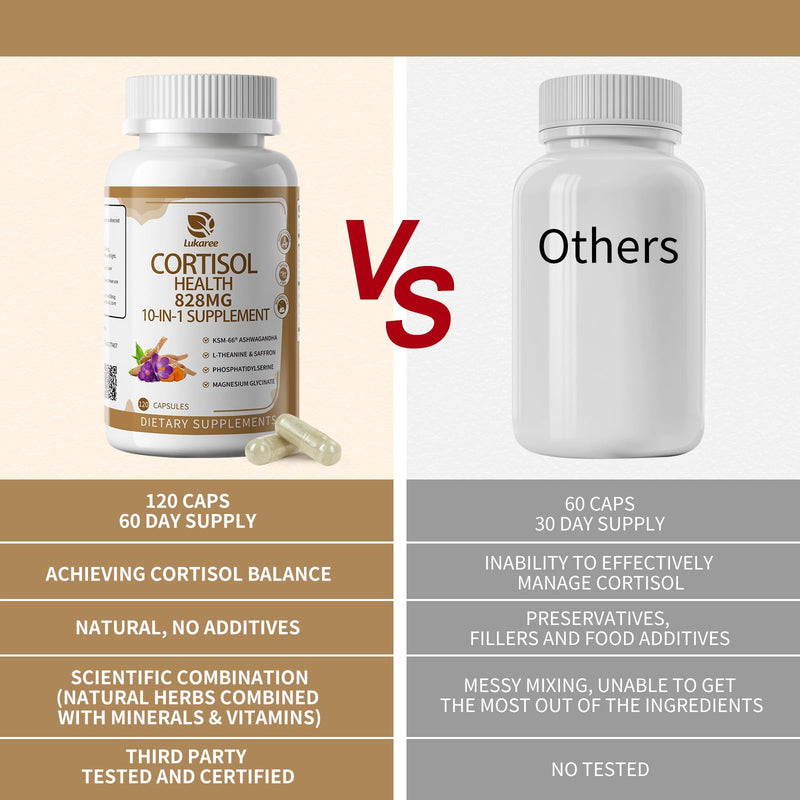 Lukaree Cortisol Supplements for Women and Men, with KSM-66® Ashwagandha | 10-IN-1 Cortisol Reducer with L-Theanine, Magnesium, Saffron & Phosphatidylserine, GMP Quality, 120 Capsules, 60-Day Supply 120 Count (Pack of 1)