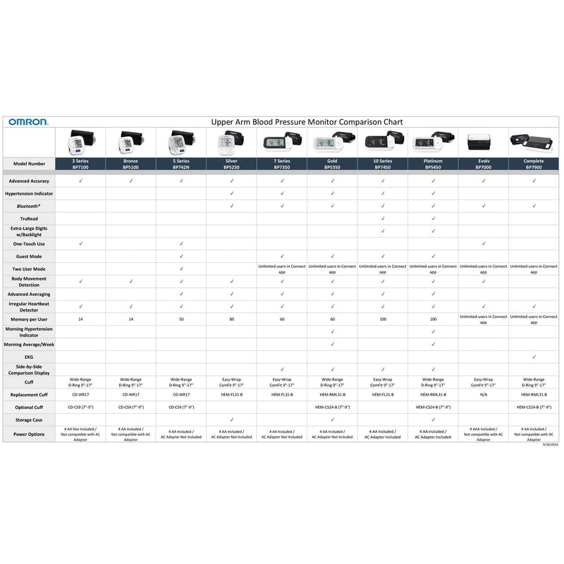[Australia] - Omron Easy-Wrap ComFit Cuff 9″ to 17″ 