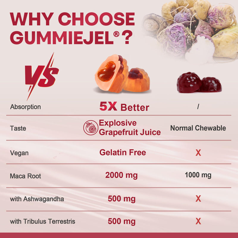 [Australia] - 2 Pack Sugar Free Maca Root Gummies 2000mg with Ashwagandha, Tribulus Terrestris, Rhodiola, Panax Ginseng, L Arginine & L Tyrosine - Organic Black Red Yellow Maca Root for Women Men Energy Support 120 Count (Pack of 2) 