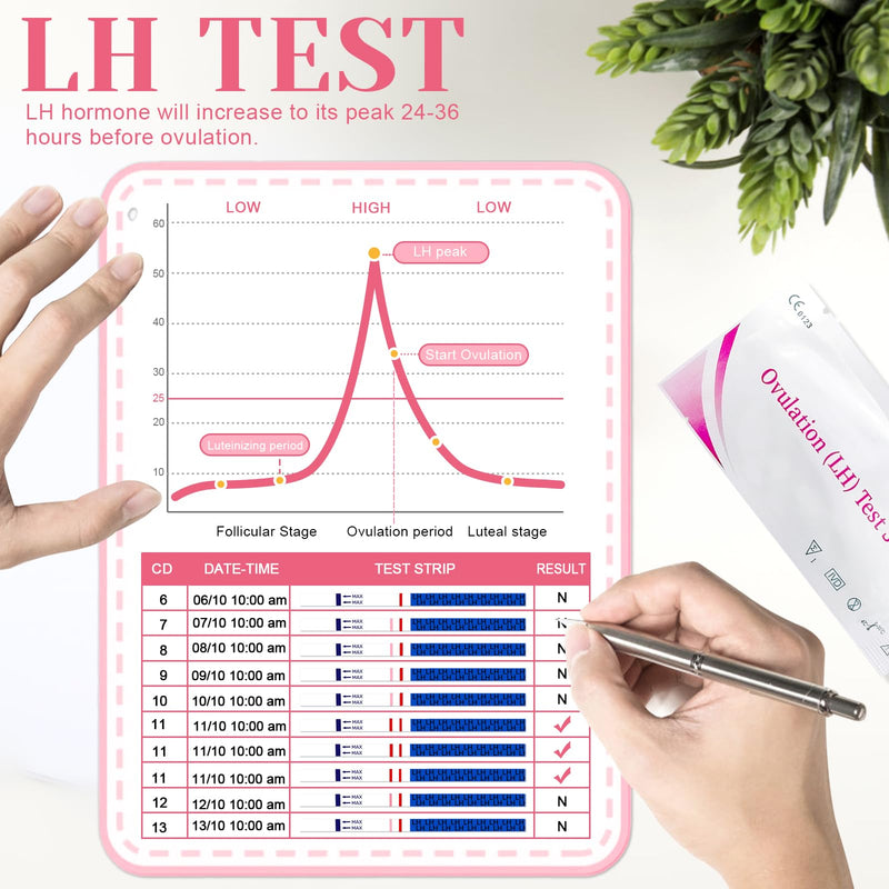 [Australia] - Pack of 50 ovulation test strips, fertility test for women, 25 miu/ml optimal sensitivity, accurate tracking of the ovulation test, quick and accurate results 