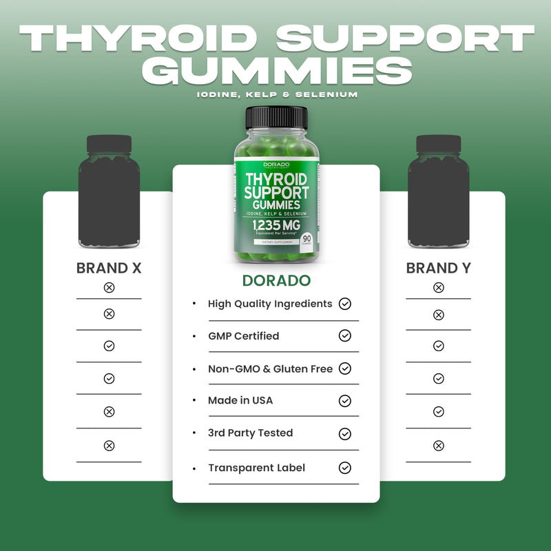 [Australia] - Thyroid Support For Women & Men (90 Gummies) Ashwaganda, Iodine, Bladderwrack, Kelp, & Schisandra - Thyroid Support Supplement - Delicious Flavor - Non-GMO, Vegan, Gluten-Free - (90 Thyroid Gummies) 
