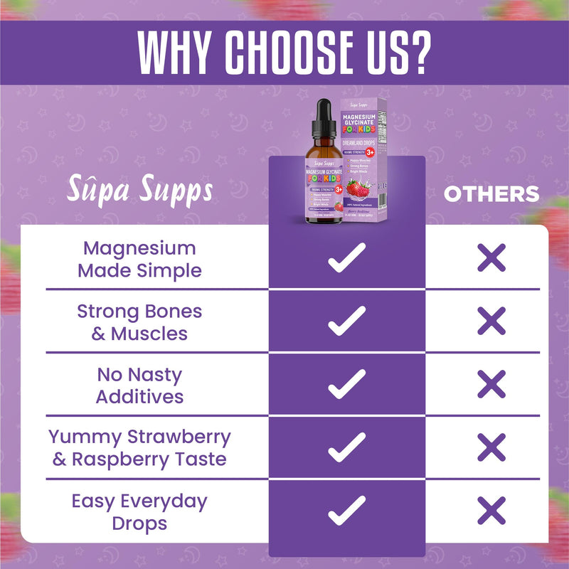 Kids Magnesium Glycinate 30ml - Berry Bedtime | Supa Supps Liquid Magnesium Glycinate 3-in-1 Drops Support Relaxation, Calm, Balanced Energy, Focus & Growth | Easy Daily Supplement 1 Months Supply