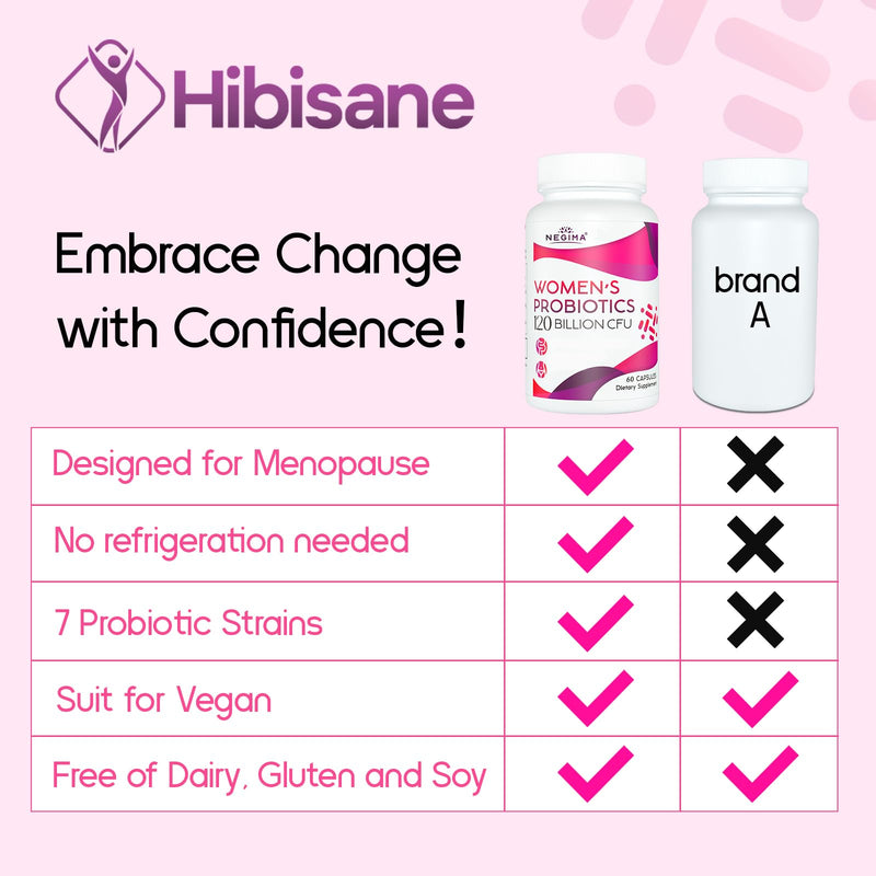 [Australia] - Negima Menopause Supplements for Women, 120 Billion CFUs Probiotics for Women, 13-in-1 Herbs & Botanicals Complex, for Menopause - 60 Caps 60 Count (Pack of 1) 