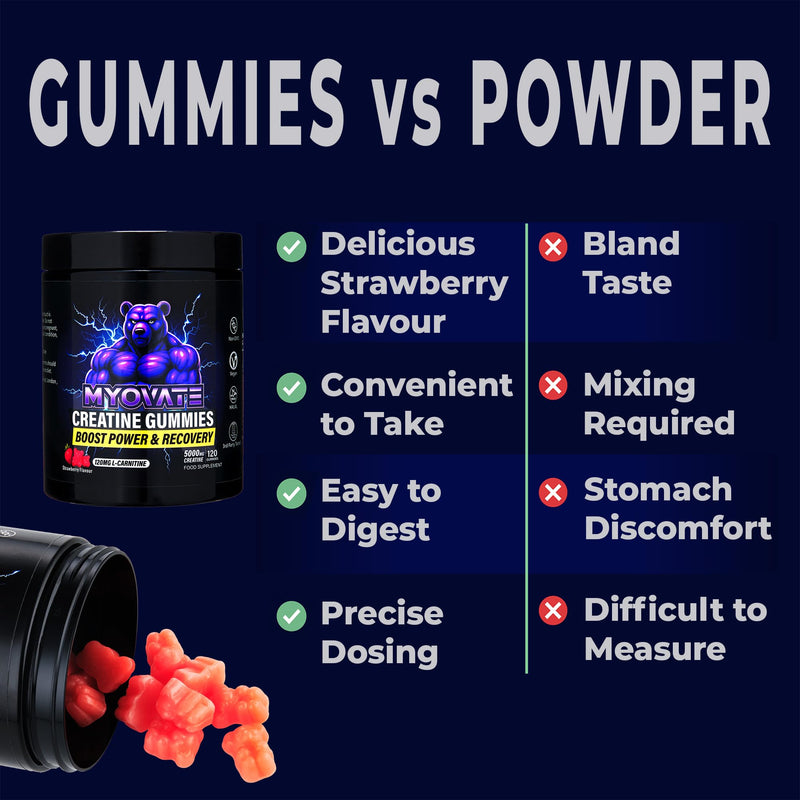 120 Creatine Gummies 5000mg with L Carnitine - Boosts Muscle Growth, Strength, Power, Endurance, Reduces Fat, Enhances Recovery, Vegan, Halal, Non-GMO, Strawberry Flavour