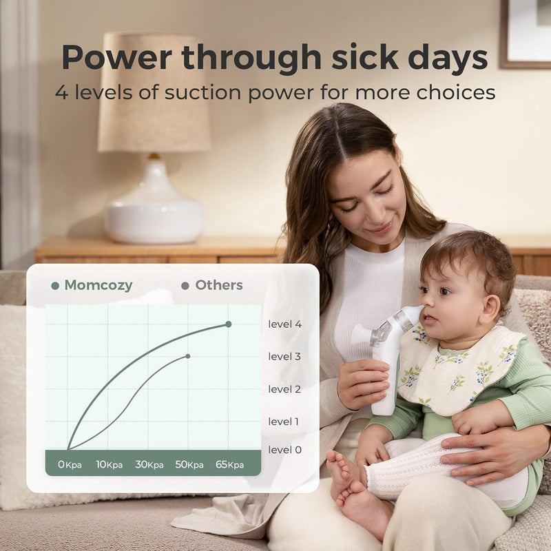 [Australia] - Momcozy BreezyClear‚Ñ¢ 2-in-1 Electric Nasal Aspirator for Baby with Spray, 65kPa Hospital-Grade Suction, 4 Adjustable Levels, Quiet & Portable Nose Cleaner with Soothing Light & Music 