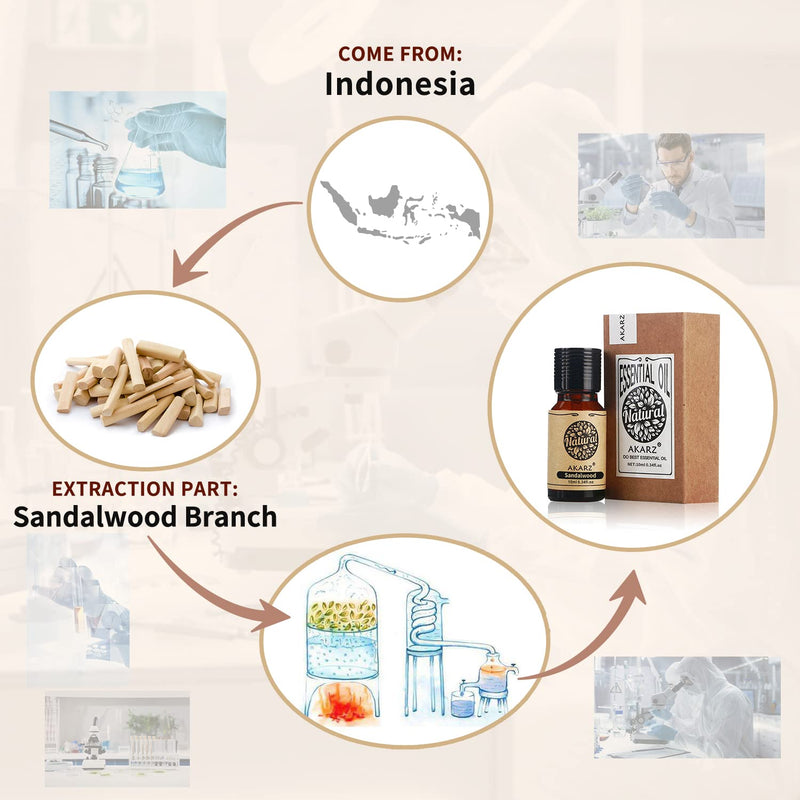 [Australia] - Sandalwood Oil AKARZ Natural Organic Pure Premium Therapeutic Sandalwood Essential Oils for Skin, Body, Hair Care, Diffuser, Candle, Soap, Making, DIY, Massage Aroma 10ml 