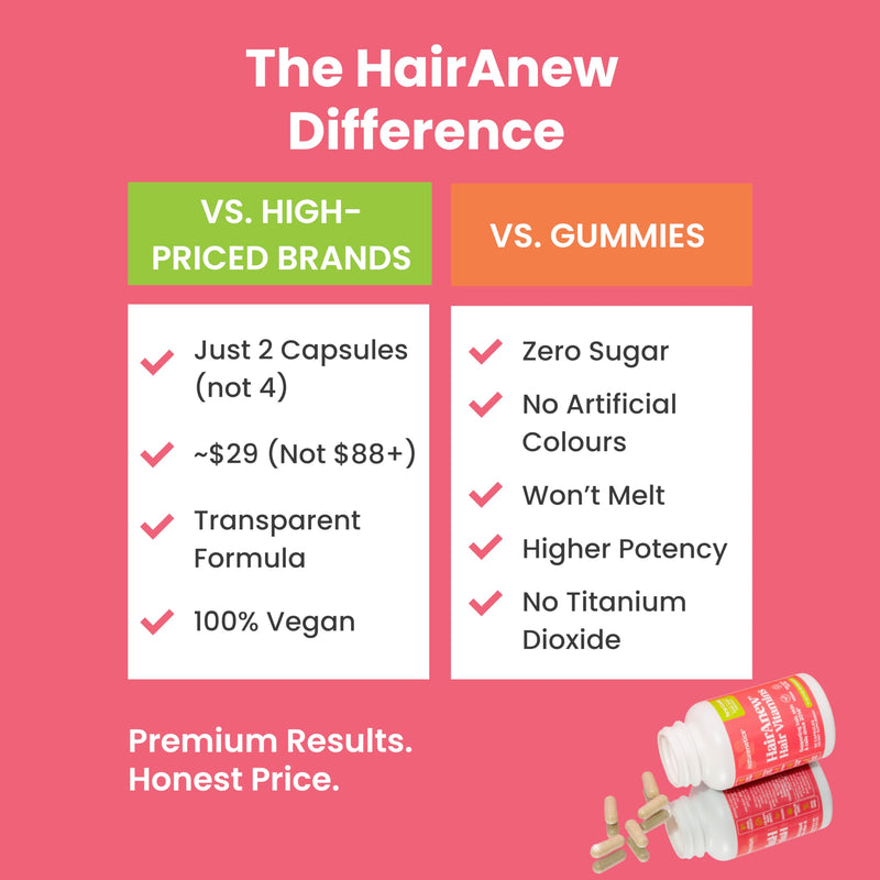 Hair Growth Vitamins for Women & Men - 5000mcg Biotin, 11 Ingredients | Vegan blend with keratin-building nutrients for thicker, fuller hair, plus skin and nail support, 60 capsules 1