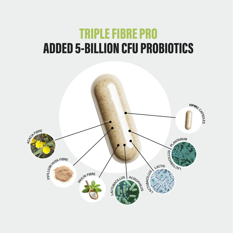Daily Fibre & Probiotic Complex – Psyllium Husk, Inulin & Live Cultures for Gut Health, Bloat Support & Digestive Balance