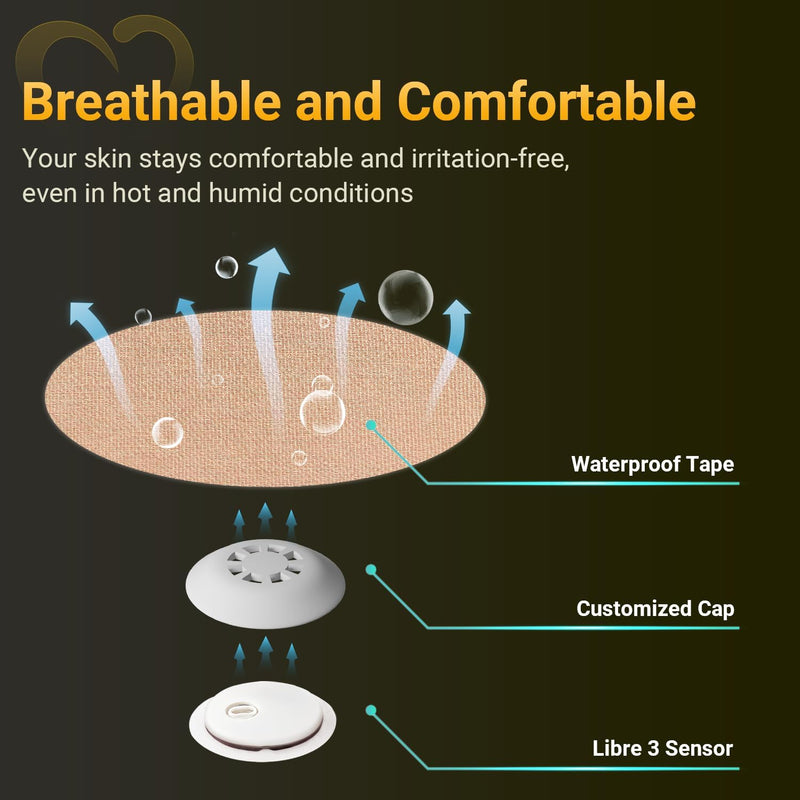[Australia] - Libre 3 Sensor Covers Waterproof, 20-Pack Amolyfe Freestyle Libre 3 Plus Covers, Bump-Proof with Hard Cap, Waterproof Breathable Medical CGM Adhesive Patches, 14-Day CGM Protection (Tan) Tan/ 20 PC 