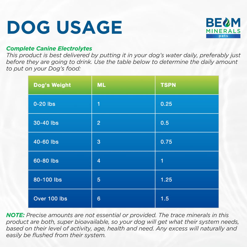 Beam Minerals Complete Canine Electrolytes | Full-Spectrum Electrolytes for Dogs | 12 Fl Oz - PawsPlanet Australia