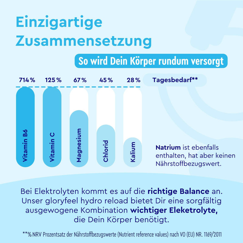 [Australia] - Hydro Reload* Electrolyte Powder for Fluid Balance - 30 Sachets - Potassium & Magnesium for Electrolyte Balance - Isotonic & Low Sugar - Orange Flavored 