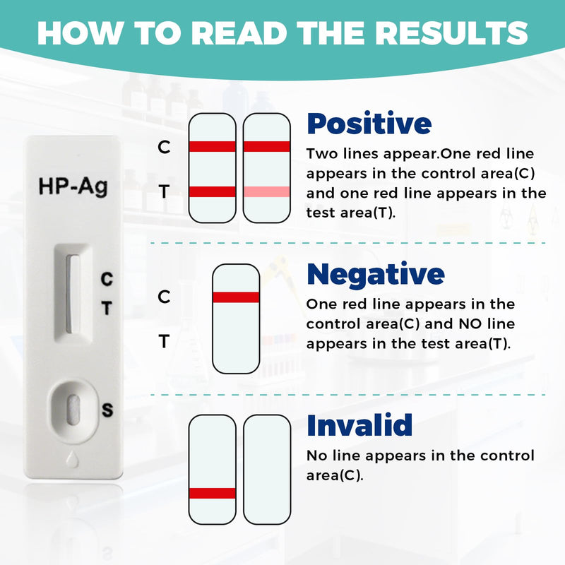 [Australia] - 2 Pack H. Pylori Stool Antigen Test Kit at-Home Helicobacter Pylori Detection Non-Invasive Fecal Rapid Test Easy to Use Results in 15 Minutes 