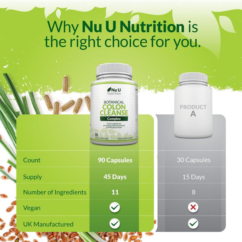 Colon Cleanse Detox Complex - 90 Vegan Capsules - 11 Prebiotic, Fibre & Herbal Ingredients - Psyllium Husk, Aloe, Dandelion & More - Made in the UK - Nu U Nutrition