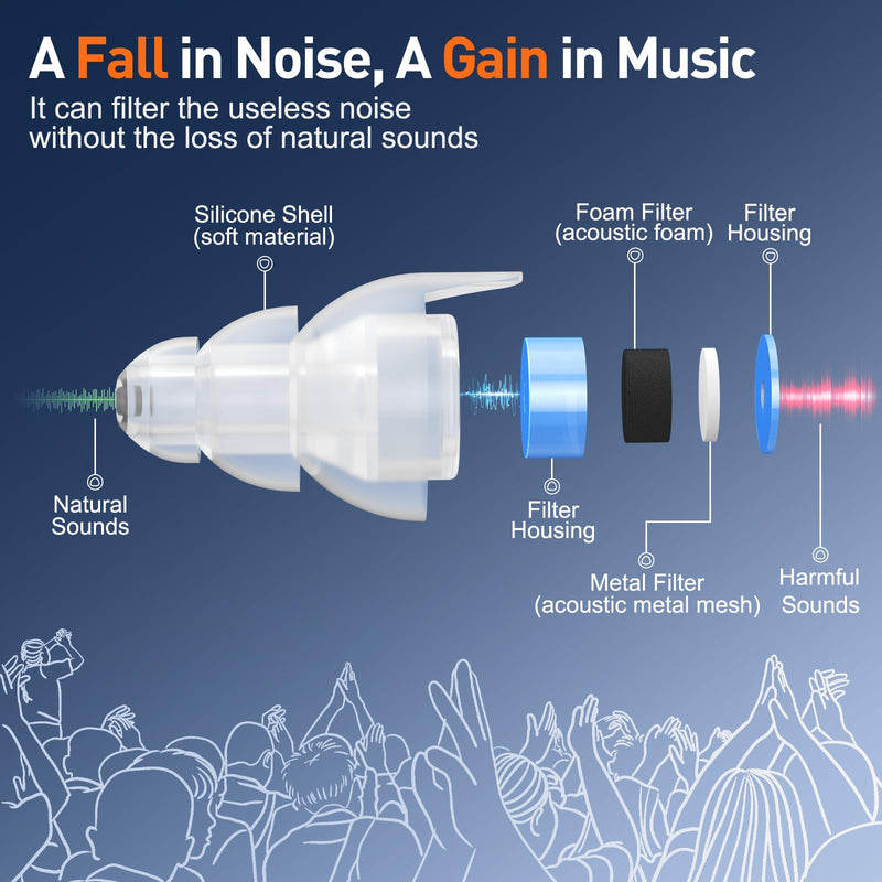 [Australia] - Reure High Fidelity Concert Ear Plugs, Noise Cancelling Silicone Ear Plugs 2 Pairs Great for Concerts Loud Music, Musicians, Motorcycles, Airplanes, Raves, Hearing Protection -20 dB Blue 