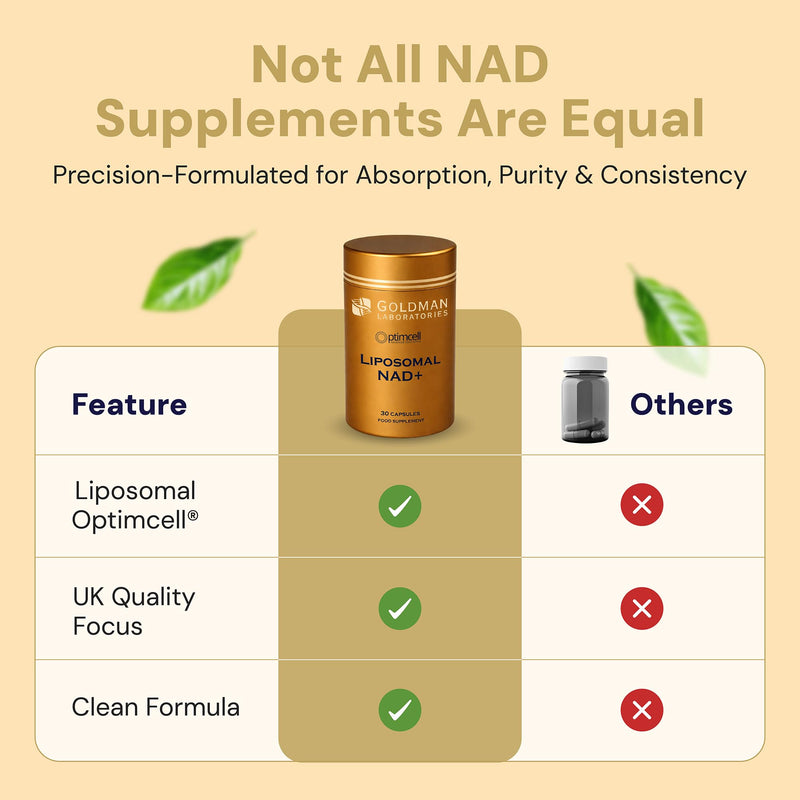 Liposomal NAD+ 300mg Supplement – High Absorption NAD Plus Capsules for Cellular Energy, Healthy Ageing, Brain Health & Mitochondrial Support – Vegan, Non-GMO, Gluten Free – 30 Capsules