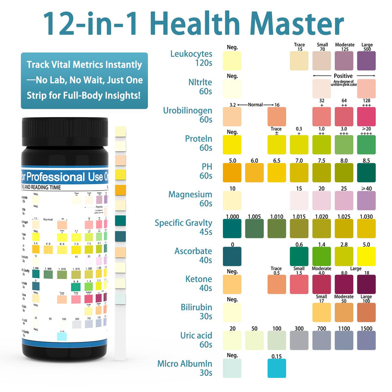 [Australia] - 12-Panel UTI Test Strips Kits for Urinalysis 100ct, Women Urine Treatment & Prevention at Home, URS Testing Kit for Kidney, Liver, UTI, Keto Diet, Ketosis, Hydration, Proteinuria, & More 